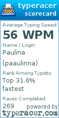 Scorecard for user paaulinna