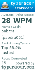 Scorecard for user pabitra001