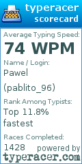 Scorecard for user pablito_96