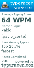 Scorecard for user pablo_conte