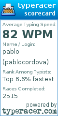 Scorecard for user pablocordova