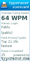 Scorecard for user pablu