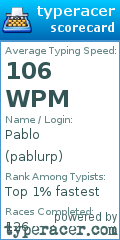 Scorecard for user pablurp