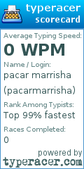 Scorecard for user pacarmarrisha