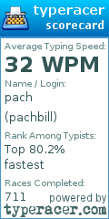 Scorecard for user pachbill