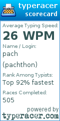 Scorecard for user pachthon