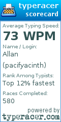 Scorecard for user pacifyacinth