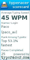 Scorecard for user paco_av
