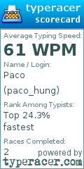 Scorecard for user paco_hung