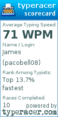 Scorecard for user pacobell08