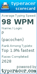Scorecard for user pacochen