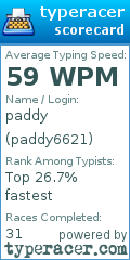 Scorecard for user paddy6621