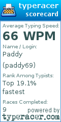 Scorecard for user paddy69
