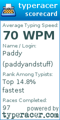 Scorecard for user paddyandstuff