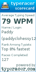 Scorecard for user paddyclohessy12