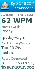 Scorecard for user paddywagn