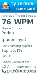 Scorecard for user padenshyu