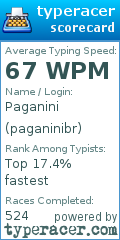 Scorecard for user paganinibr