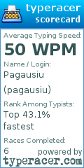 Scorecard for user pagausiu