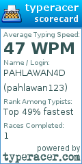 Scorecard for user pahlawan123