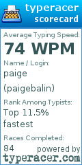 Scorecard for user paigebalin