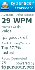 Scorecard for user paigecockrell