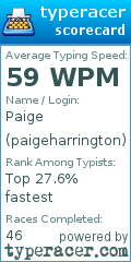 Scorecard for user paigeharrington