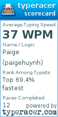 Scorecard for user paigehuynh