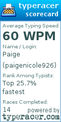 Scorecard for user paigenicole926