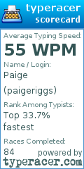 Scorecard for user paigeriggs