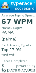 Scorecard for user paima
