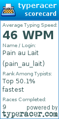 Scorecard for user pain_au_lait