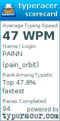 Scorecard for user pain_orbit