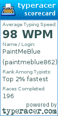 Scorecard for user paintmeblue862
