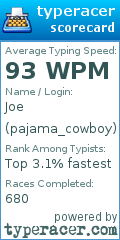 Scorecard for user pajama_cowboy