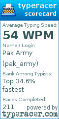 Scorecard for user pak_army