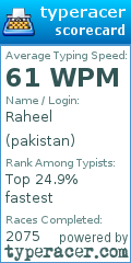 Scorecard for user pakistan