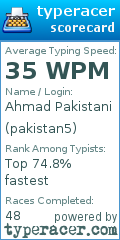 Scorecard for user pakistan5