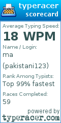 Scorecard for user pakistani123
