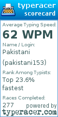 Scorecard for user pakistani153