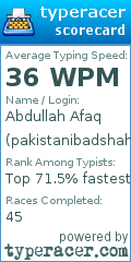 Scorecard for user pakistanibadshah