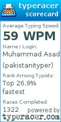 Scorecard for user pakistanityper