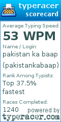 Scorecard for user pakistankabaap