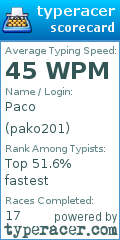 Scorecard for user pako201