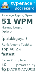 Scorecard for user palakkgoyal