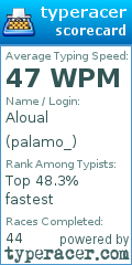 Scorecard for user palamo_