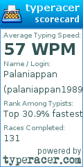 Scorecard for user palaniappan1989