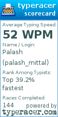 Scorecard for user palash_mittal