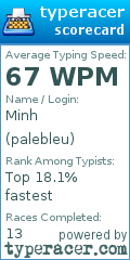 Scorecard for user palebleu