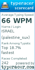 Scorecard for user palestine_sux